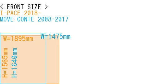 #I-PACE 2018- + MOVE CONTE 2008-2017